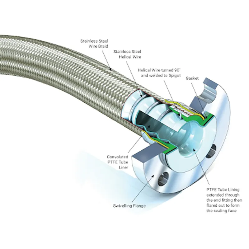 Ajustamento, Flange e Conjunto para tubos hidráulicos PTFE
